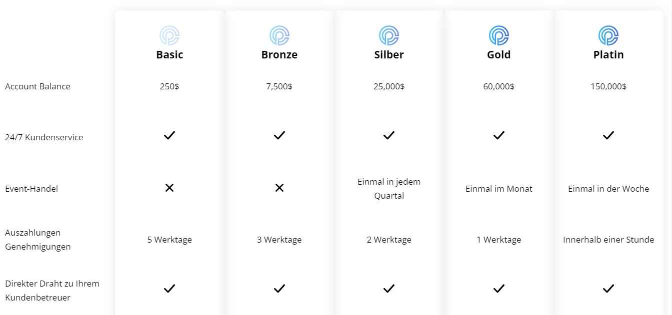 PanaceaCapital Accounts